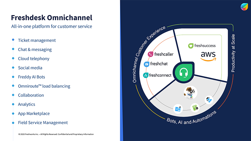 Freshdesk Support Desk App: Streamline Your Customer Support Efforts 3 Freshdesk Omnichannel All-in-one platform for customer service