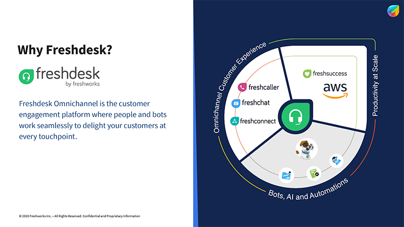 Freshdesk Support Desk App: Streamline Your Customer Support Efforts 2 Freshdesk Support Desk App